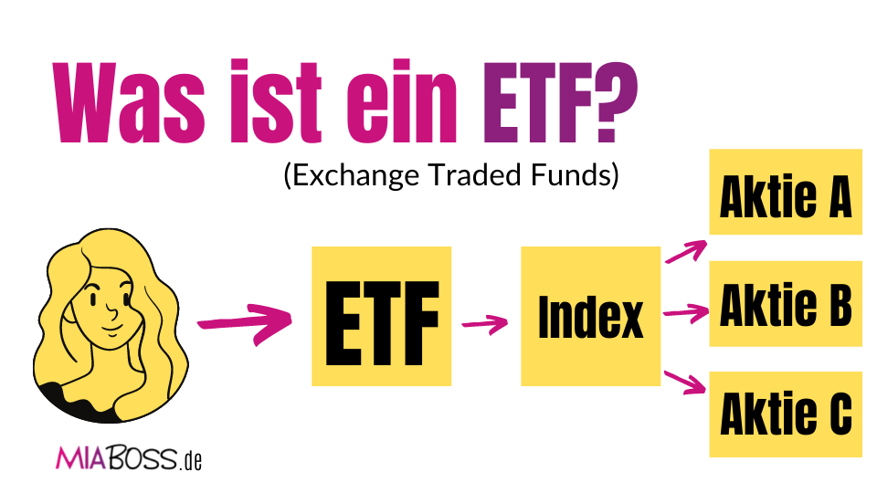 Was ist ein ETF (Exchange Traded Funds)