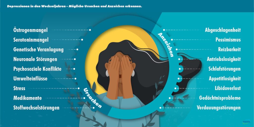 Depression in den Wechseljahren - Mögliche Anzeichen und Ursachen erkennen und erfolgreich therapieren, tena Infografik