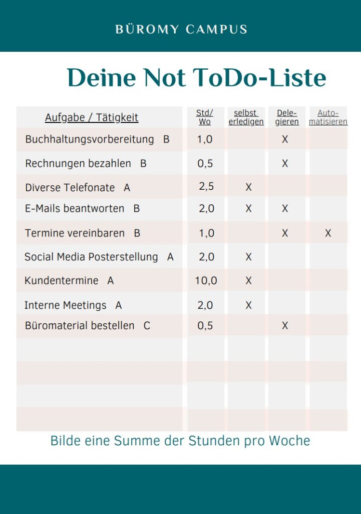 Not to do liste Romy Kolumne